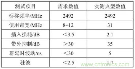 5G通信組件技術(shù)特點及軍事通信領域應用