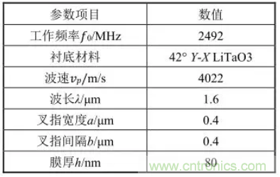 5G通信組件技術(shù)特點及軍事通信領域應用