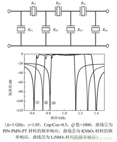 5G通信組件技術(shù)特點(diǎn)及軍事通信領(lǐng)域應(yīng)用