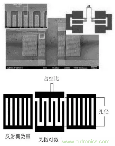 5G通信組件技術(shù)特點及軍事通信領域應用