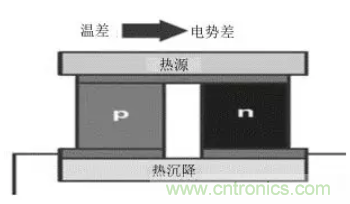 5G通信組件技術(shù)特點及軍事通信領域應用