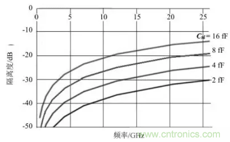 5G通信組件技術(shù)特點及軍事通信領域應用