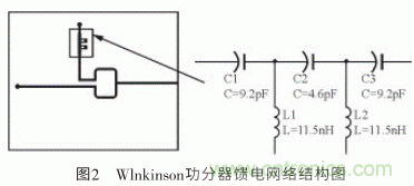 新型寬帶圓極化貼片天線的應用設計