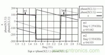 新型寬帶圓極化貼片天線的應用設計