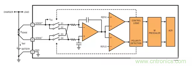 用高準(zhǔn)確度 60V 電量計(jì)進(jìn)行電量測量