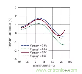 用高準(zhǔn)確度 60V 電量計(jì)進(jìn)行電量測量