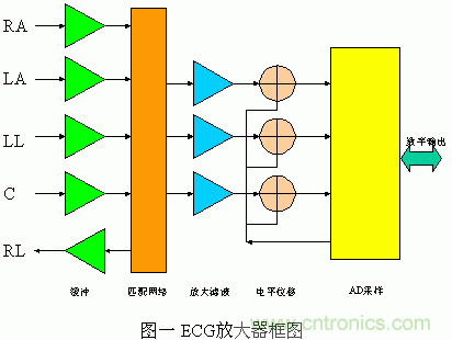 采用MSP430設(shè)計(jì)的12位心電(ECG)放大器