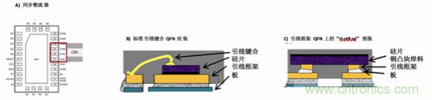 使用DC/DC電源模塊增強電網(wǎng)保護(hù)，控制和監(jiān)控設(shè)備的DAQ性能