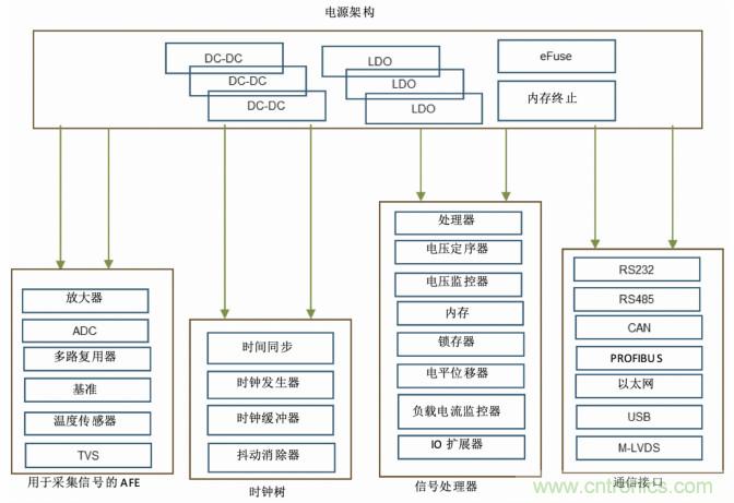 使用DC/DC電源模塊增強電網(wǎng)保護(hù)，控制和監(jiān)控設(shè)備的DAQ性能