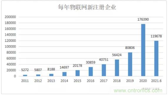 1000+IoT企業(yè)業(yè)績高速增長，他們都做了同一件事！