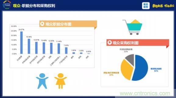 1000+IoT企業(yè)業(yè)績高速增長，他們都做了同一件事！