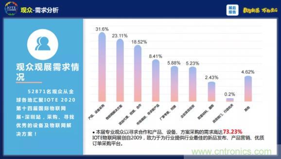 1000+IoT企業(yè)業(yè)績高速增長，他們都做了同一件事！