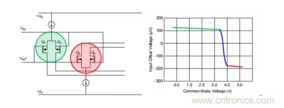 為什么運(yùn)算放大器有共模輸入電壓范圍限制？