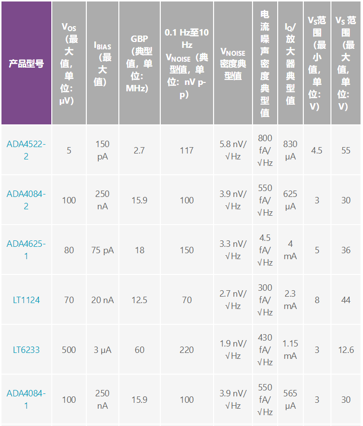 用于地震學(xué)和能源勘探應(yīng)用的低噪聲、低功耗DAQ解決方案