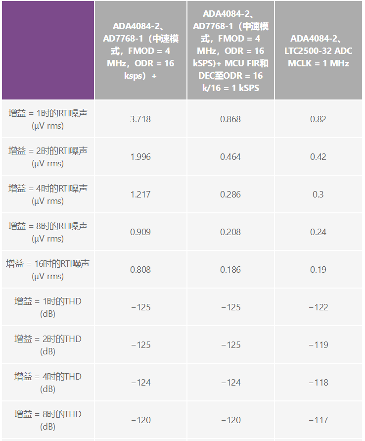 用于地震學(xué)和能源勘探應(yīng)用的低噪聲、低功耗DAQ解決方案