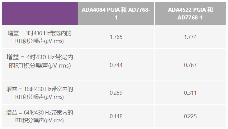 用于地震學(xué)和能源勘探應(yīng)用的低噪聲、低功耗DAQ解決方案