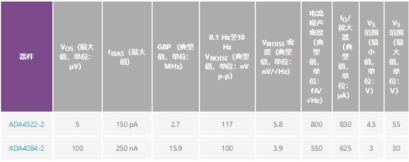 用于地震學(xué)和能源勘探應(yīng)用的低噪聲、低功耗DAQ解決方案