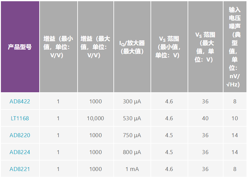 用于地震學(xué)和能源勘探應(yīng)用的低噪聲、低功耗DAQ解決方案