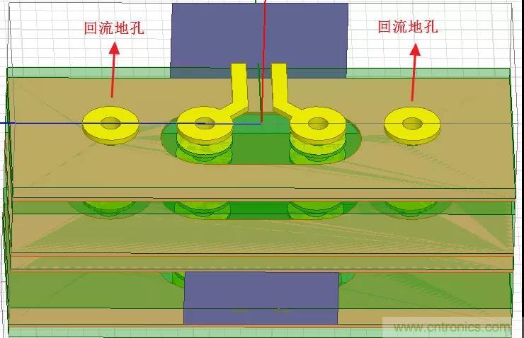 高速信號添加回流地過孔，到底有沒有用？