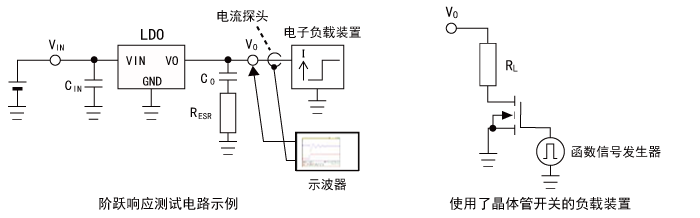 線性穩(wěn)壓器的穩(wěn)定性優(yōu)化簡易方法：階躍響應(yīng)法