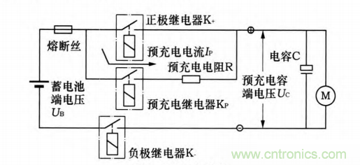 分析電機(jī)控制器為何要預(yù)充電電路及電路設(shè)計(jì)、失效