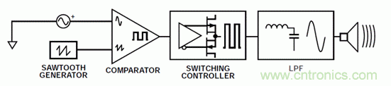 如何設計高電壓范圍的揚聲器輸出電流監(jiān)控電路？