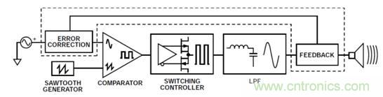 如何設計高電壓范圍的揚聲器輸出電流監(jiān)控電路？