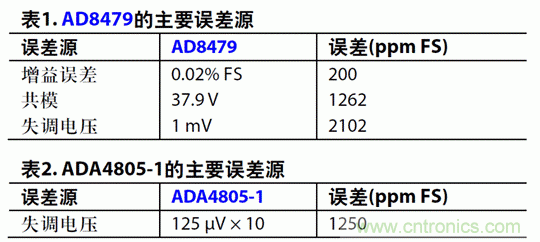 如何設計高電壓范圍的揚聲器輸出電流監(jiān)控電路？