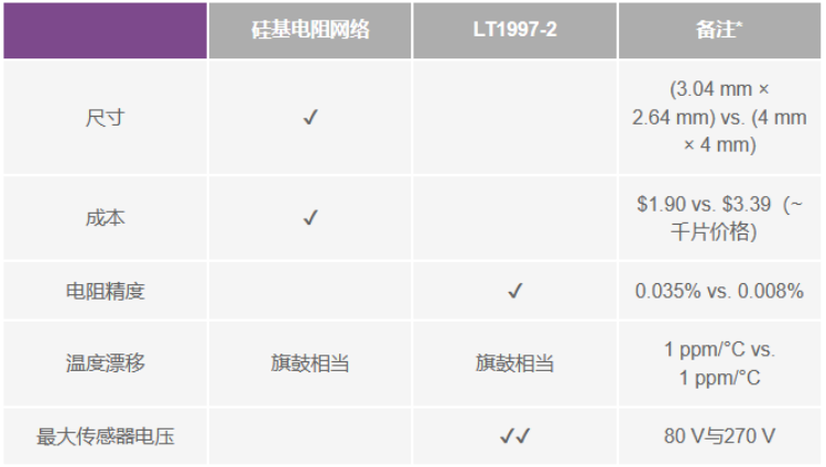 有沒(méi)有一種簡(jiǎn)單的辦法來(lái)創(chuàng)建適合傳感器偏置應(yīng)用的高壓電源？