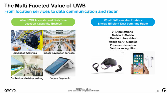 果鏈新風(fēng)口起量，Qorvo硬核解析UWB三大問