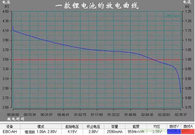 電池電壓偵測(cè)電路“踩坑”：分壓電阻的精度竟然是5%，不是1%