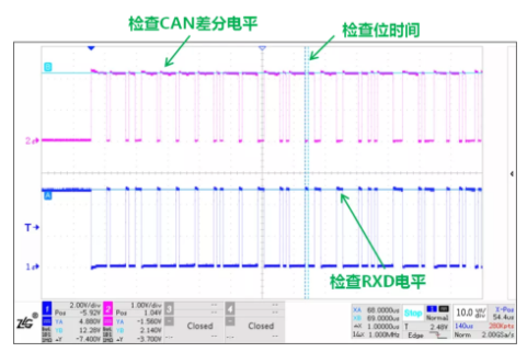 CAN接口異常如何分析？看這篇就夠了