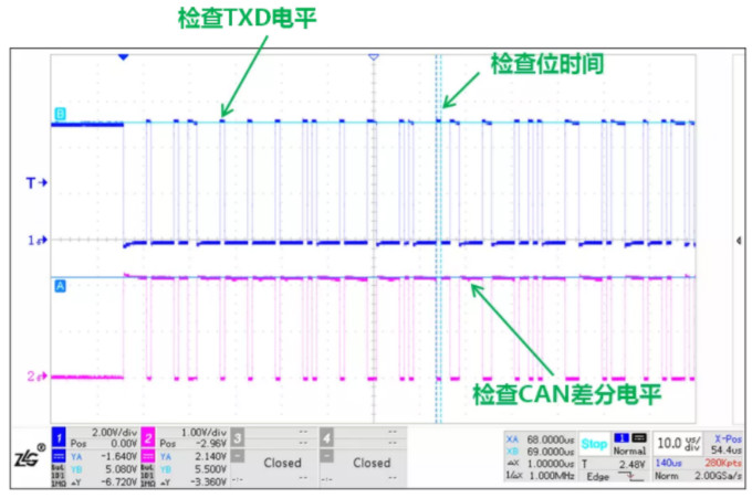 CAN接口異常如何分析？看這篇就夠了