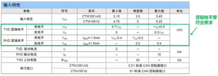 CAN接口異常如何分析？看這篇就夠了