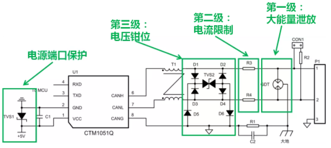 CAN接口異常如何分析？看這篇就夠了