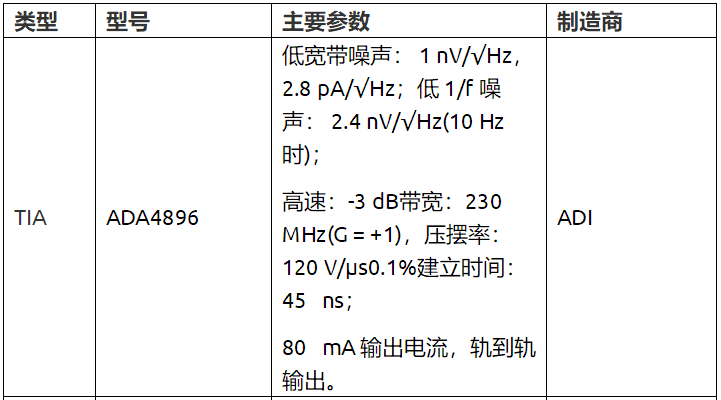 流式細(xì)胞分析儀硬件設(shè)計方案