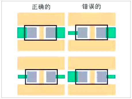 PCB板layout的12個細(xì)節(jié)