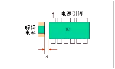 PCB板layout的12個細(xì)節(jié)