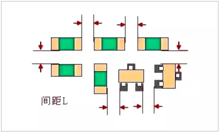 PCB板layout的12個細(xì)節(jié)