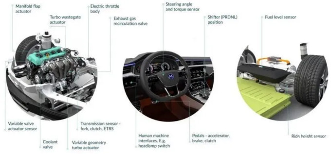 Melexis第三代Triaxis磁傳感器助推應用創(chuàng)新，車載爆款一觸即發(fā)