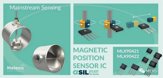 Melexis第三代Triaxis磁傳感器助推應用創(chuàng)新，車載爆款一觸即發(fā)