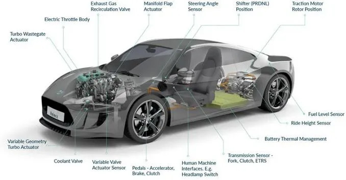 Melexis第三代Triaxis磁傳感器助推應(yīng)用創(chuàng)新，車載爆款一觸即發(fā)