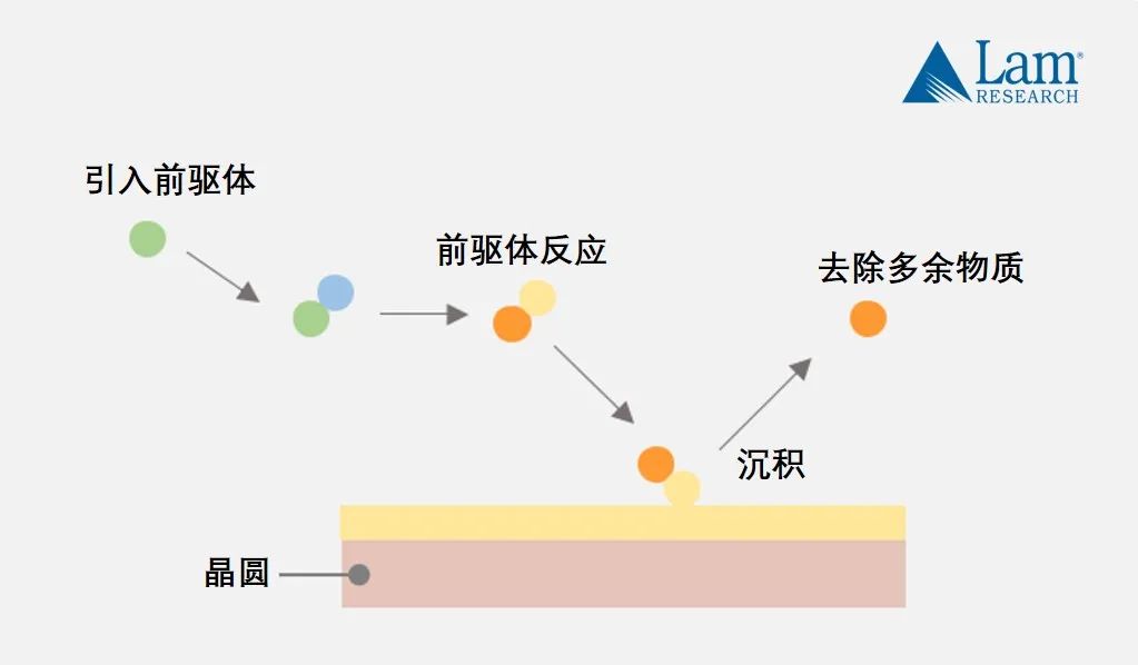 揭秘半導體制造全流程（中篇）