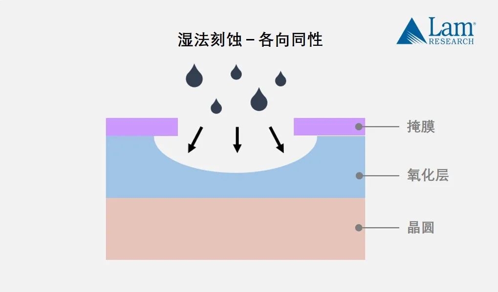 揭秘半導體制造全流程（中篇）