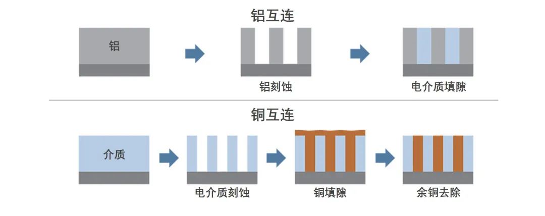 揭秘半導(dǎo)體制造全流程（下篇）