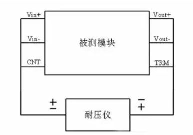 隔離電源和非隔離電源的區(qū)別，小白必讀！