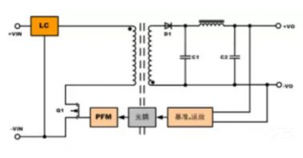 隔離電源和非隔離電源的區(qū)別，小白必讀！