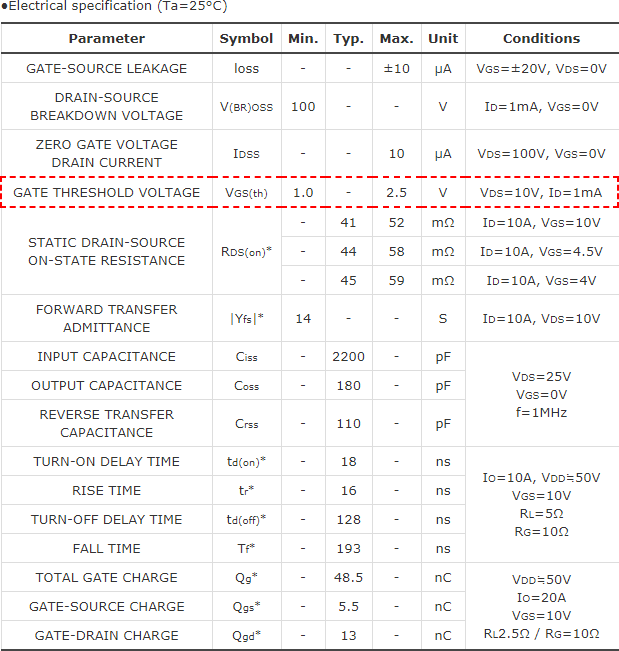 知道并理解！MOSFET特性