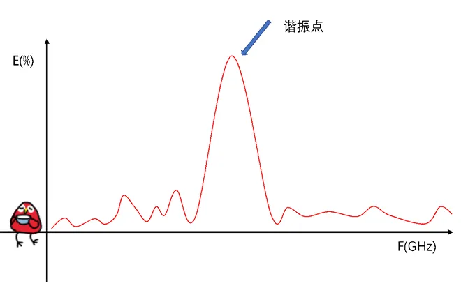 天線隔離度都有哪些問題需要我們關(guān)注？