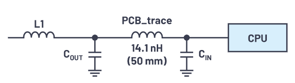 為什么使用DC-DC轉(zhuǎn)換器應盡可能靠近負載的負載點(POL)電源？